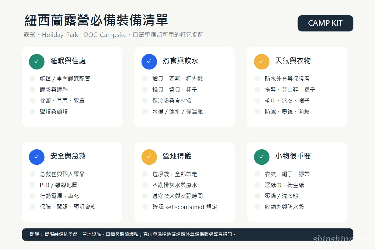 紐西蘭露營必備裝備清單資訊圖