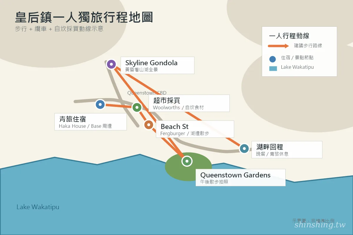 皇后鎮主要景點與一人行程動線地圖