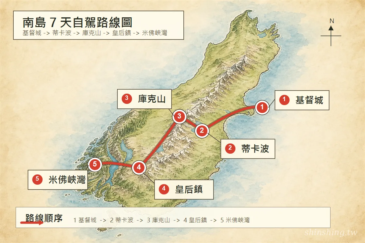 紐西蘭南島 7 天自駕路線地圖,標出基督城、蒂卡波、庫克山、皇后鎮、米佛峽灣各停靠點
