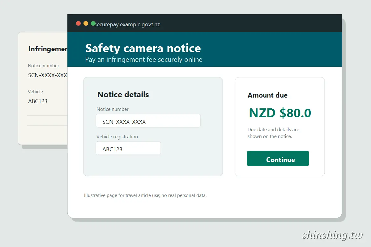 NZTA safety camera notice 繳費流程示意圖(自製示意,非官方網站截圖)