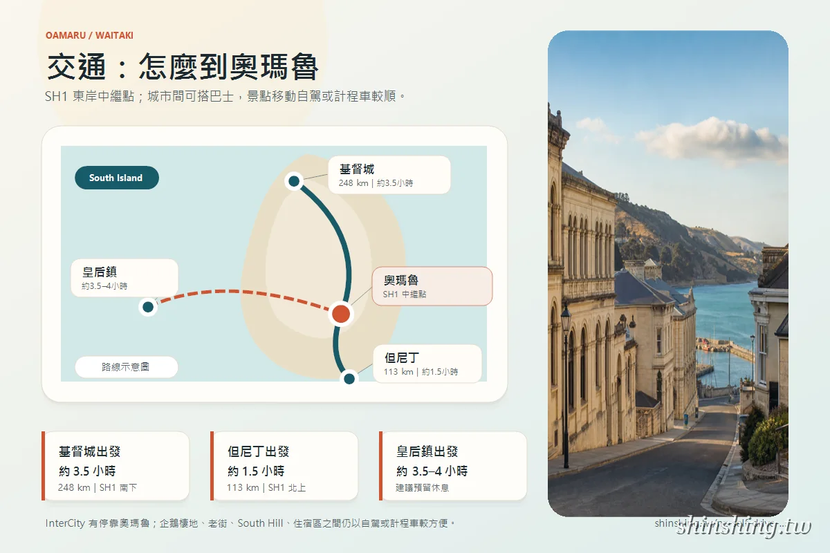 前往奧瑪魯的南島道路與交通景觀